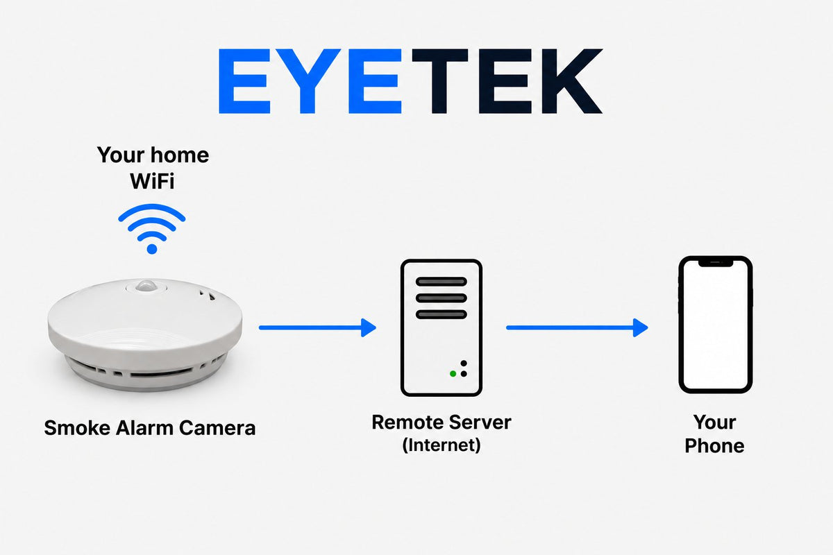 Smoke Alarm Camera Wi-Fi