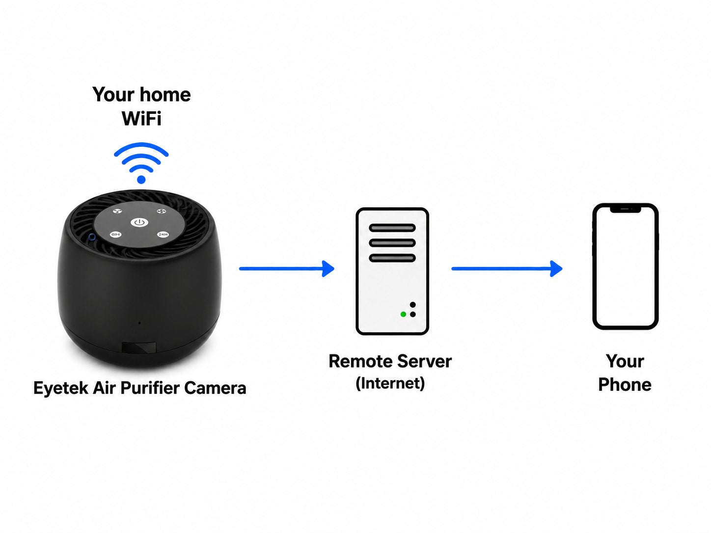 Air Purifier Camera Wi-Fi