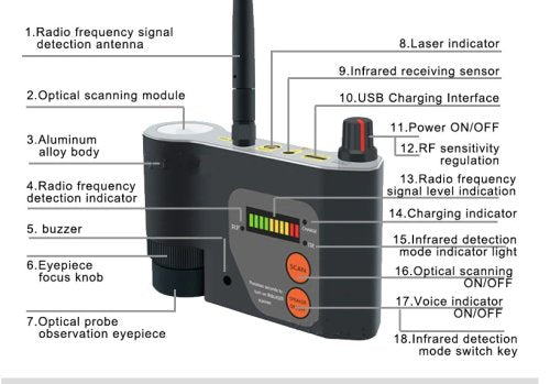 Bug Hunter Camera Detector Tracker Detector