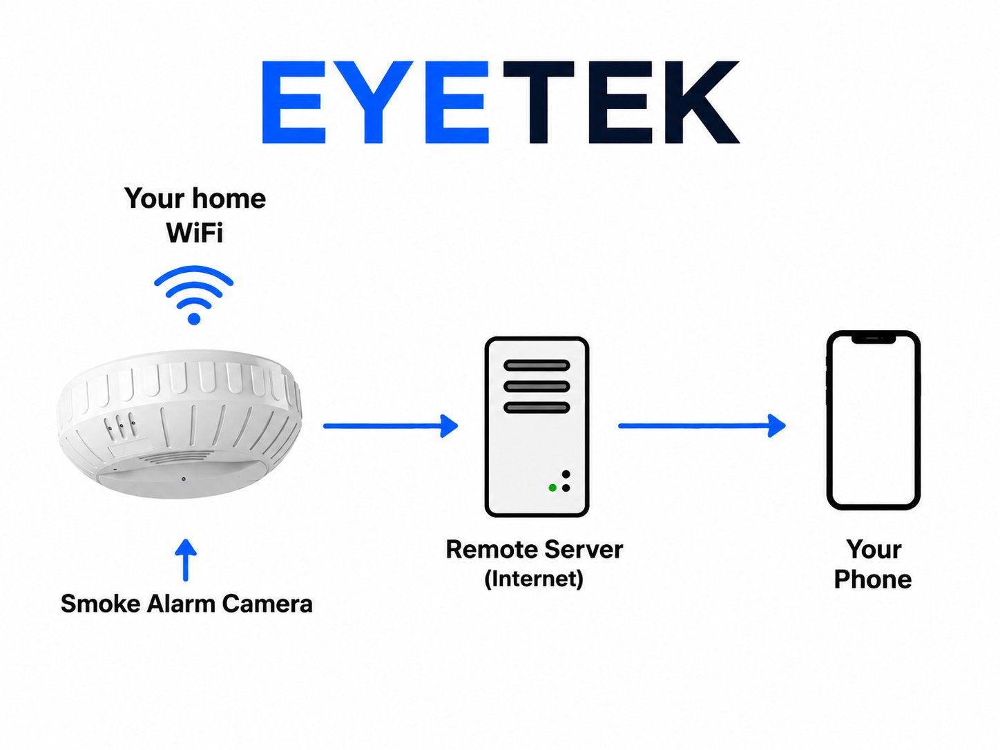 Smoke Alarm Wi-Fi Camera Rotatable