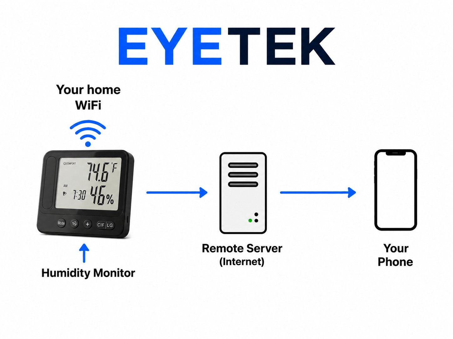 Weather Station Camera Wi-Fi